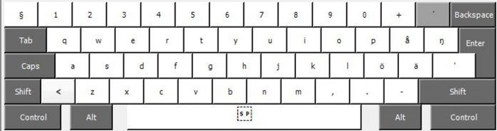 Tangentbordsanpassning för ett ljudenligt skriftsystem